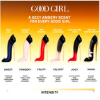 Carolina Herrera Good Girl Jasmine Absolute Eau de Parfum for Women – 2.7 oz (80 mL) – New in Box